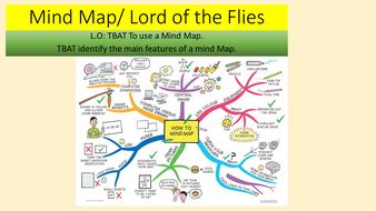 Lord of the flies | Teaching Resources