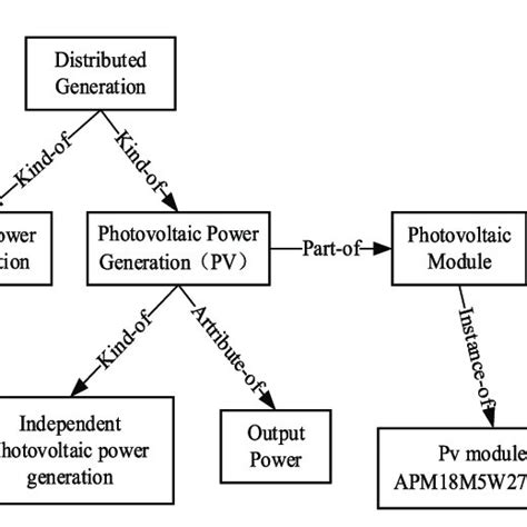 Typical power grid structure diagram. (A) 110-kV power grid structure... | Download Scientific ...