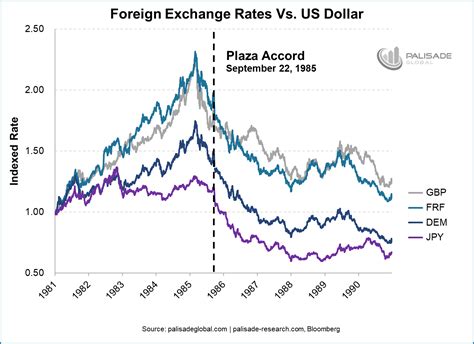 This Is How I'm Betting On The Next Currency War | Seeking Alpha