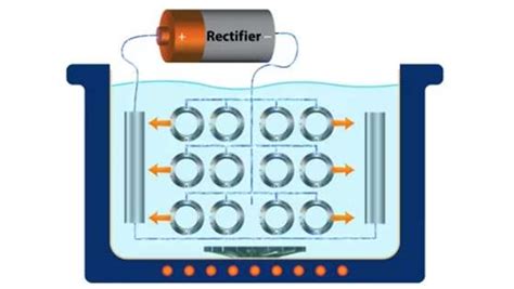 Metal Plating Process: Understanding Its Types and Techniques - WayKen