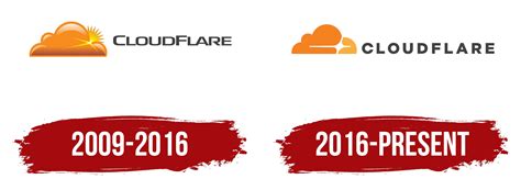 Cloudflare Logo, symbol, meaning, history, PNG, brand