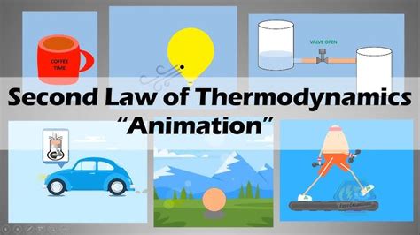 Zeroth Law Of Thermodynamics Animation