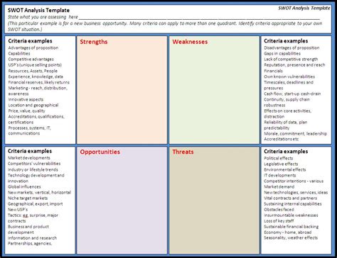 SWOT Analysis Templates | 17+ Free Printable Word, Excel & PDF Examples | Swot analysis template ...