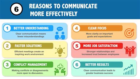 Effective Communication