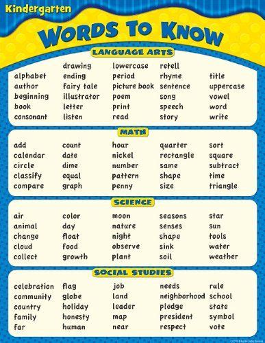 Amazon.com : Words to Know in Kindergarten Chart : Themed Classroom Displays And Decoration ...