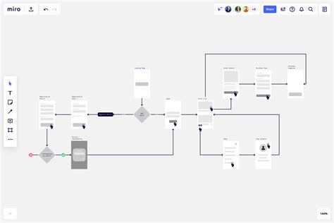 App Screen Flow Chart: Hướng Dẫn Tạo Biểu Đồ Luồng Màn Hình ...