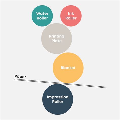 Litho vs Digital Printing: What’s the Difference?