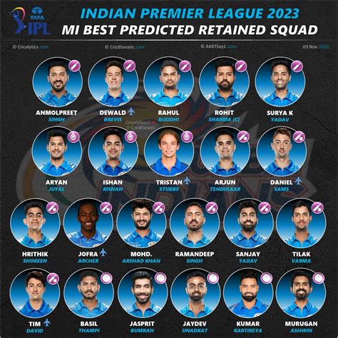 Confirmed Retained Squad Gamers for Mumbai Indians (MI) - News Bigly