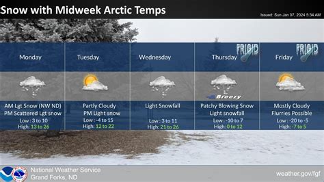 Mult... - US National Weather Service Grand Forks North Dakota