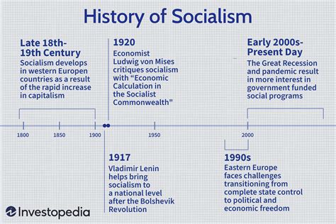 Socialism: History, Theory, & Analysis