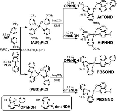 Photoluminescence and electroluminescence characterization of high ...