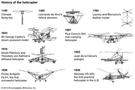 Helicopter History | Chopper Spotter