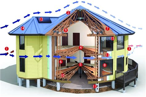 Deltec's Hurricane-Proof Homes Weather the Storm | EcoBuilding Pulse Magazine | Hurricanes ...