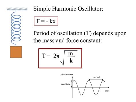 Show Simple Harmonic Oscillator