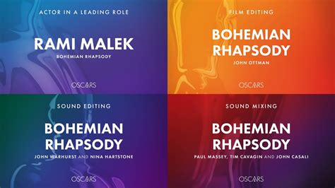 Here are the awards Bohemian Rhapsody won at the Oscars, winning 4/5 of ...