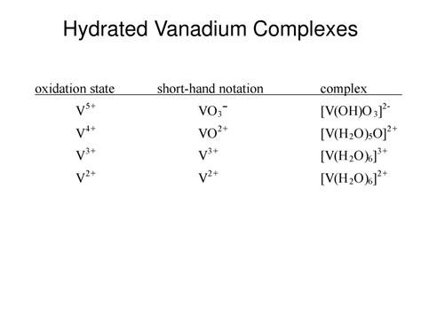 PPT - The oxidation states of vanadium PowerPoint Presentation - ID:467926