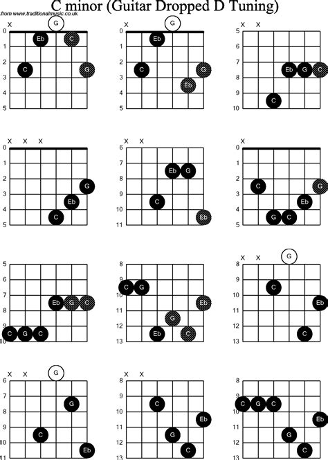 Guitar Chord Chart With Finger Position Pdf Printer - serviceload