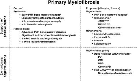 Figure 2 from Navigating the evolving paradigms in the diagnosis and ...