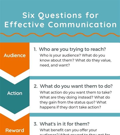 Effective Communication Infographic ~ Anne Boyle Consulting | Effective ...