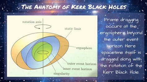 What are Black Holes: The Journey From Theory to Reality