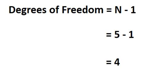 Calculating Degrees Of Freedom