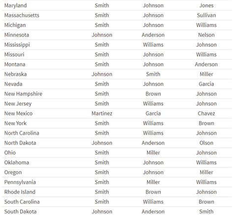 CIENCIA & RAZA - SCIENTIFIC RACE: What’s the Most Common Surname in Your State?