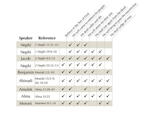 Ten Testimonies of Jesus Christ from the Book of Mormon | Religious Studies Center