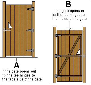 🔨 How to build a wooden gate | BuildEazy