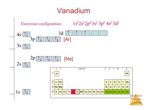 Electronic+configuration_ – Dynamic Periodic Table of Elements and ...