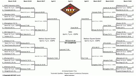 Nit Tournament 2024 Schedule - Trixi Herminia