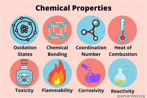 Physical and Chemical Properties - FaithtaroRichards