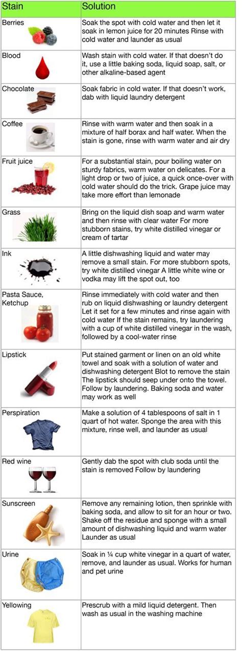 Stain Removal Tips Chart - Laundry Room Printable