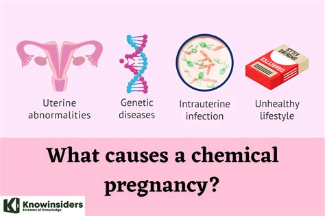 What Is A Chemical Pregnancy - Symptoms, Causes And More | KnowInsiders