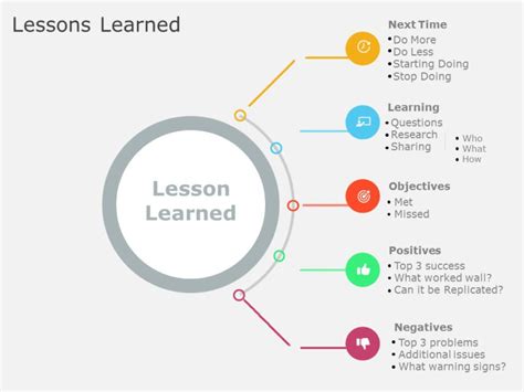 Lessons Learned 04 | Lessons Learned Templates | SlideUpLift