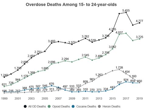 Teenage Drug Use Statistics [2022]: Data & Trends on Abuse