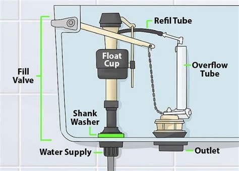 How to Replace Toilet Fill Valve | Fixing a Broken Fill Valve