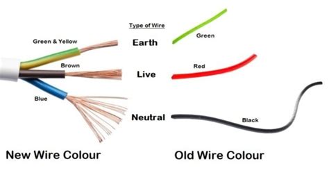 3 Wire Electrical Cable Colors