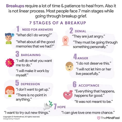 Stages of a Breakup and How to Deal With Them | TheMindFool