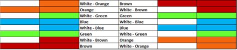 Ethernet cable color coding | Simple & Easy to remember