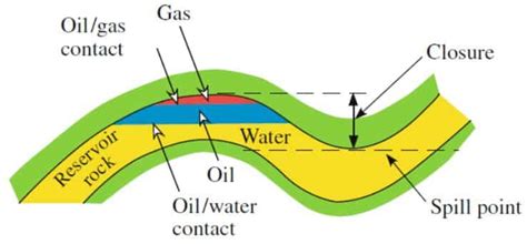 The Petroleum System, explained with illustrations - Hamed-Geo