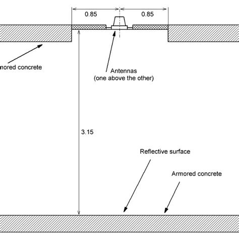 Schematic of antenna layout (second side view). The sufficient antenna... | Download Scientific ...