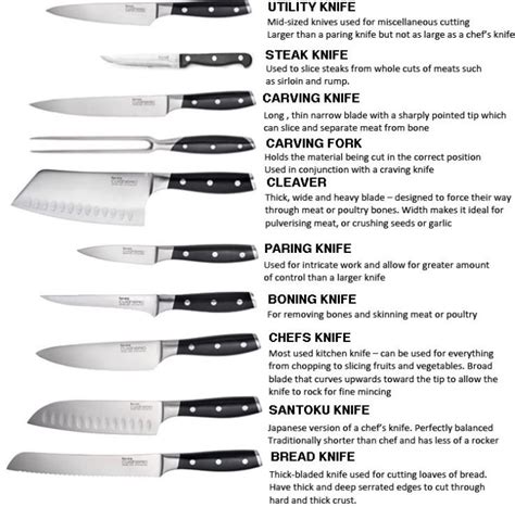 Most Popular Kitchen Knife at Leonard Cambell blog