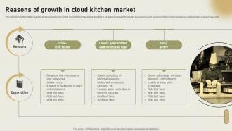 Reasons Of Growth In Cloud Kitchen Market International Cloud Kitchen ...