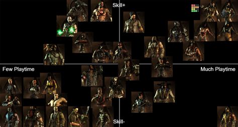 Mortal Kombat X Tier List (Community Rankings) - TierMaker