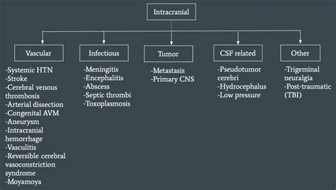 Headache Red Flags | Brown Med-Peds