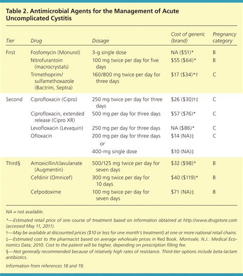 Diagnosis and Treatment of Acute Uncomplicated Cystitis | AAFP