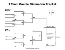 4 Team Double Elimination Bracket – Free-printable-paper.com