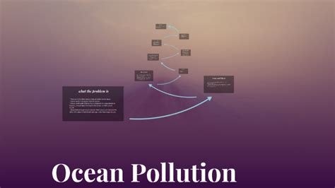 Ocean Pollution by Sama Polus