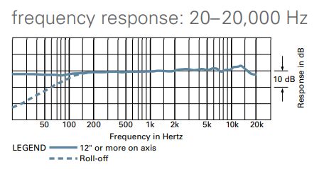 Audio frequency response audio technica at2035. Help you to choose the ...