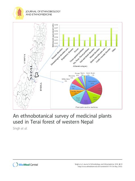 (PDF) JOURNAL OF ETHNOBIOLOGY AND ETHNOMEDICINE | Anant Singh - Academia.edu